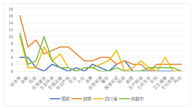 圖4 2024年各行業(yè)信用政策出臺情況.png
