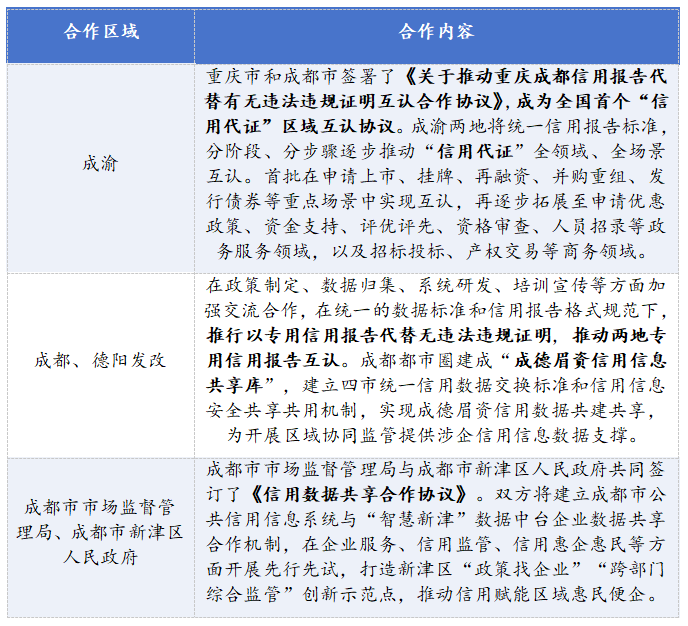 表6 四川省區(qū)域信用合作情況分析.png